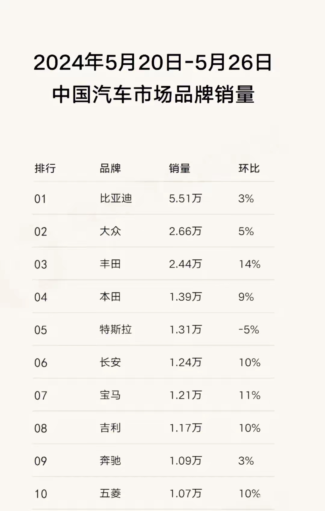 中国汽车品牌〃中国汽车品牌销量排名榜-第2张图片