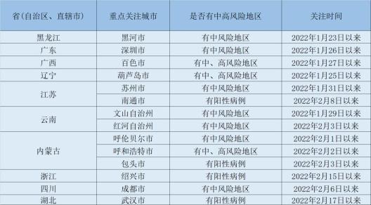 有症状怎么报备疫情地区-有疫情怎么上报-第2张图片