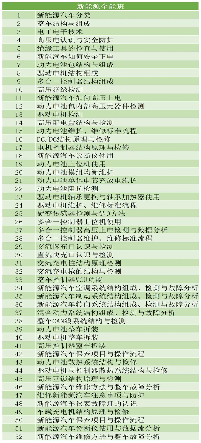 新能源汽车技术要学什么.新能源汽车技术要学什么适合女孩子-第3张图片