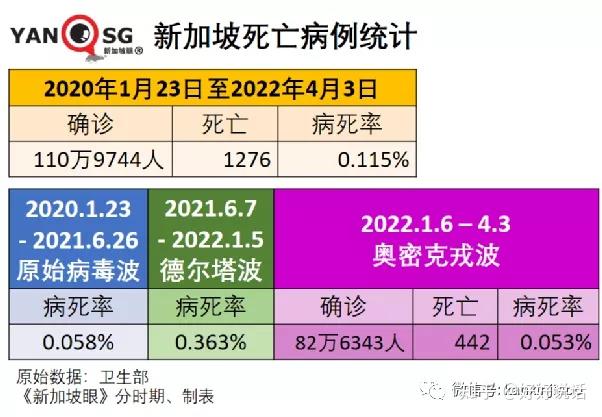 “香港哪个地区疫情少些了” 香港疫情有多少？-第2张图片