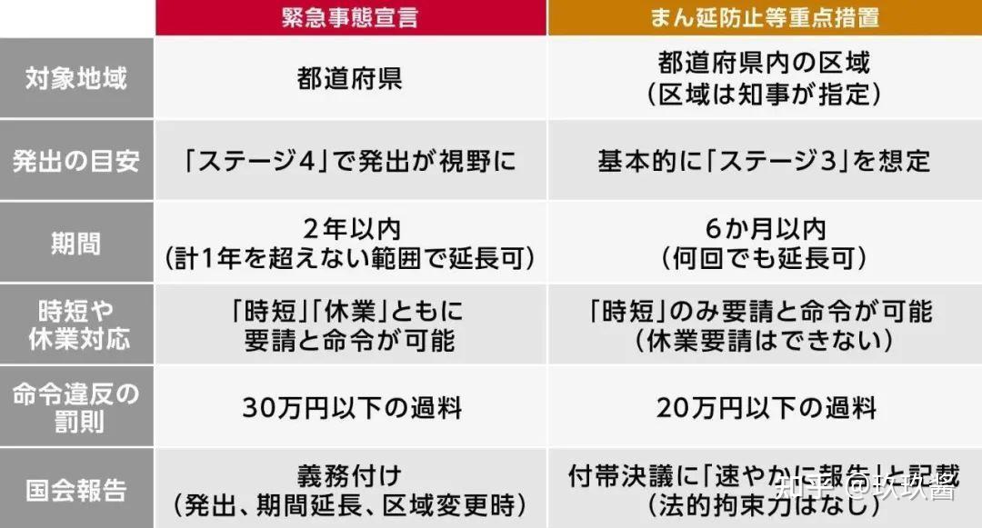 【日本算疫情重点地区吗/日本疫情哪个城市严重】-第1张图片