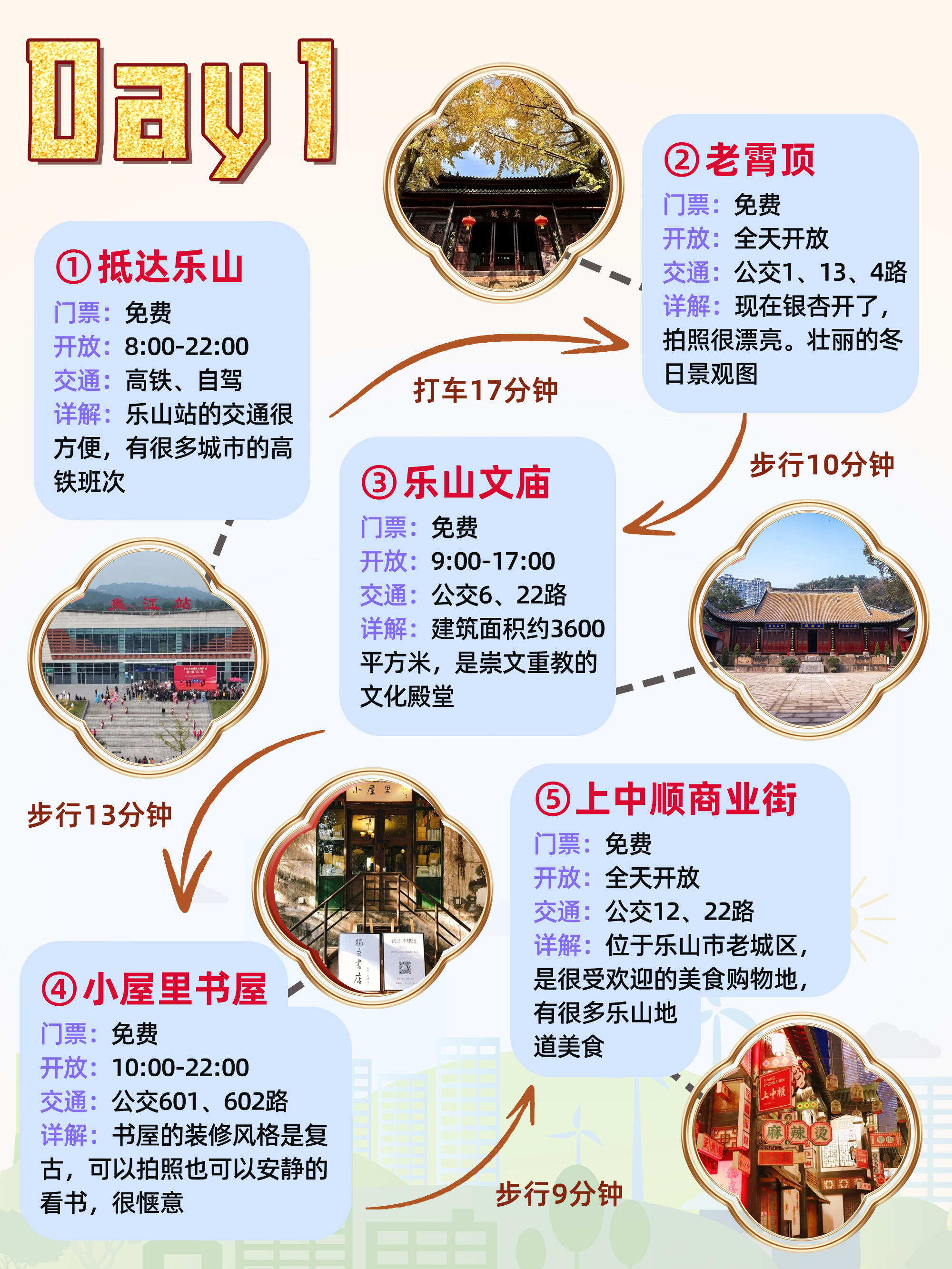 乐山大佛旅游攻略︰(四川乐山大佛旅游攻略)-第1张图片