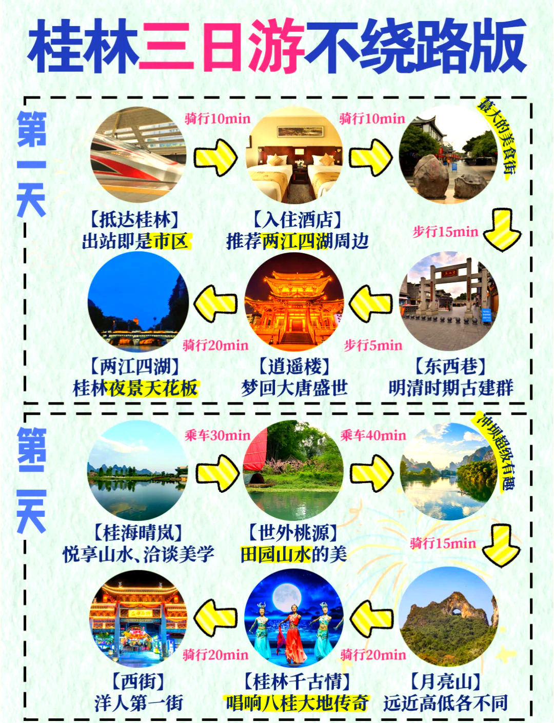 桂林旅游攻略5天4晚跟团费用-桂林旅游攻略5天4晚跟团费用1月-第1张图片