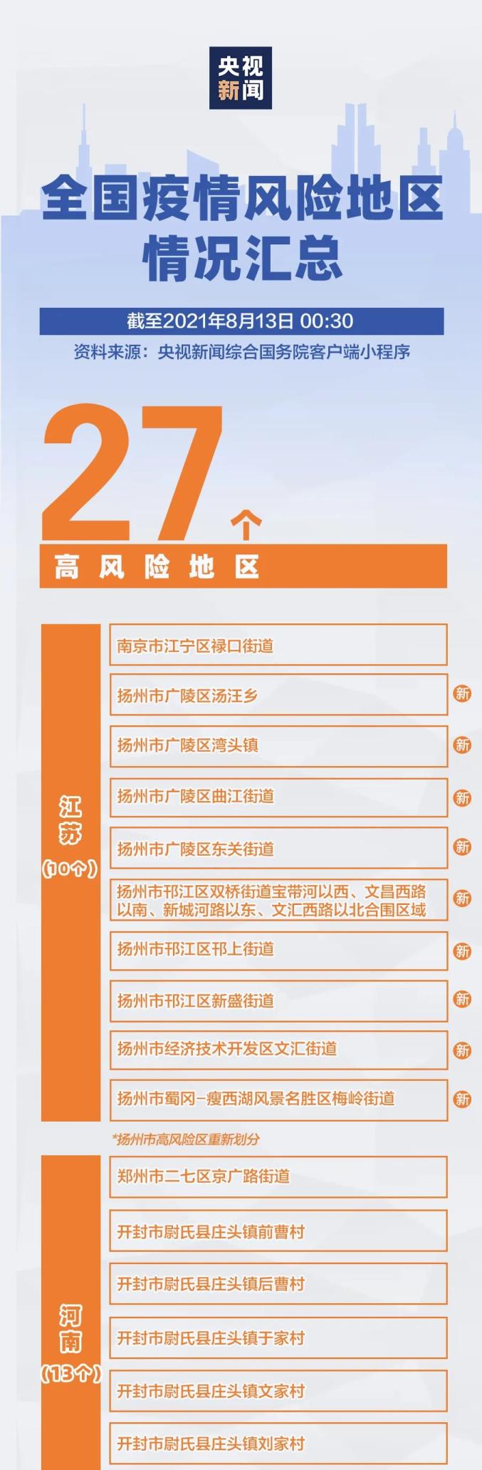 晋江疫情低风险地区〃晋江疫情属于高风险地区吗-第1张图片