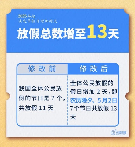 【2022年限号最新调整/2021年限号时间表】-第2张图片