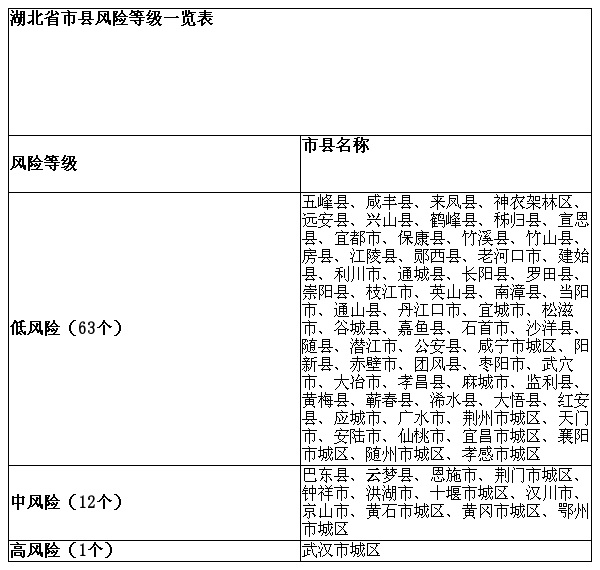 多个地区疫情情况怎么查〃怎么查一个地区的疫情风险等级-第1张图片