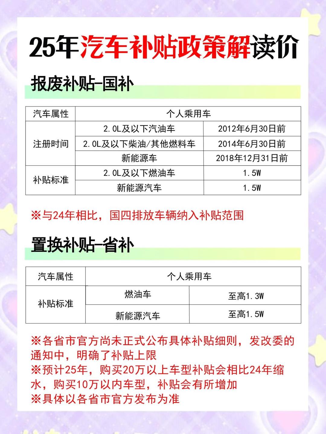 以旧换新汽车补贴新政策.2026以旧换新汽车补贴新政策-第3张图片