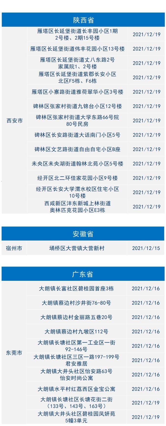 “延庆疫情风险地区图片” 延庆疫情通报？-第2张图片