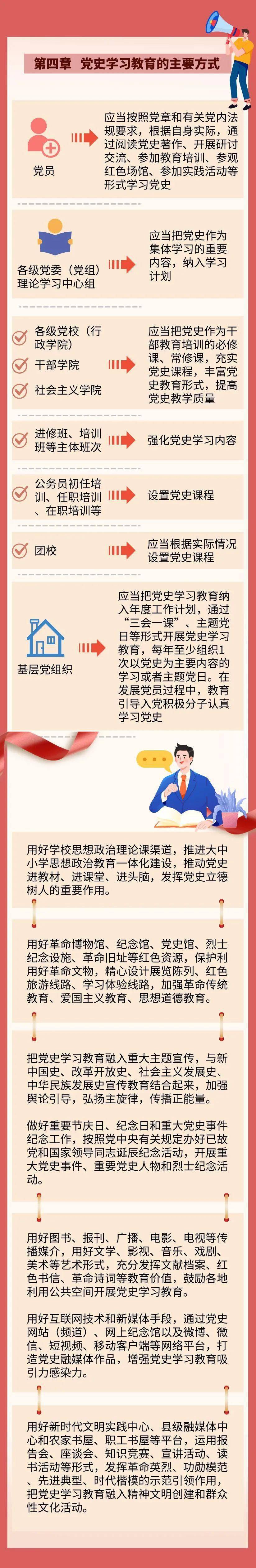 【党员学习资料/党员学习材料】-第2张图片