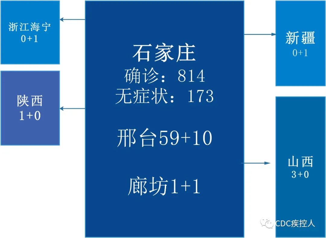 【酒泉疫情风险地区最新/酒泉疫情最新报道】-第1张图片