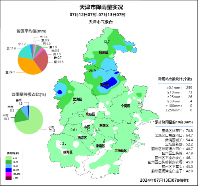 天津什么地区有疫情风险〃天津哪个区出现疫情-第1张图片