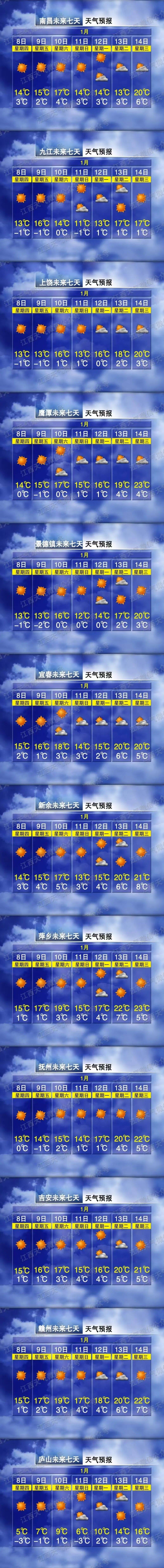 【江西现在有哪些疫情地区/江西现在的疫情什么情况 最新消息】-第1张图片