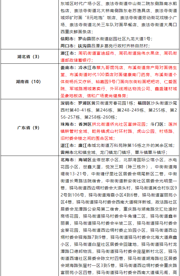 【江西现在有哪些疫情地区/江西现在的疫情什么情况 最新消息】-第3张图片
