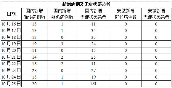 安徽地区如何防控疫情,安徽地区如何防控疫情政策-第2张图片