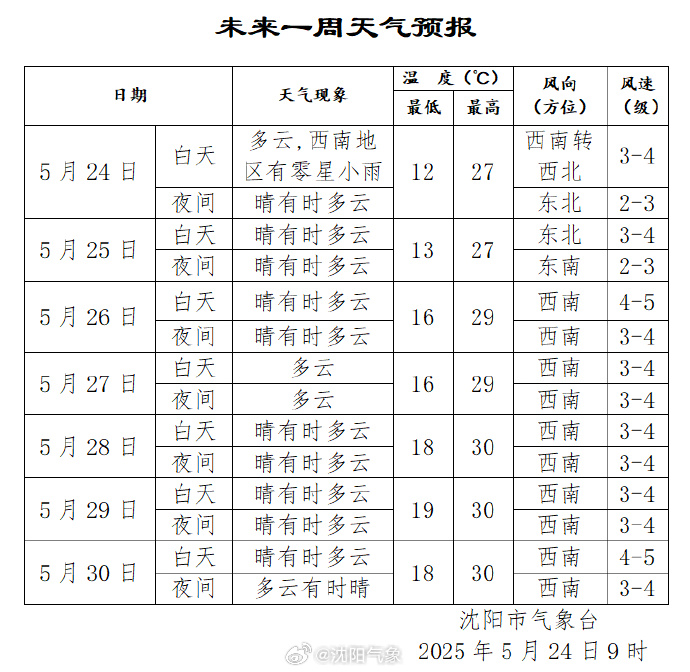 辽宁哪个地区有疫情了,辽宁哪个地区有疫情了今天-第1张图片