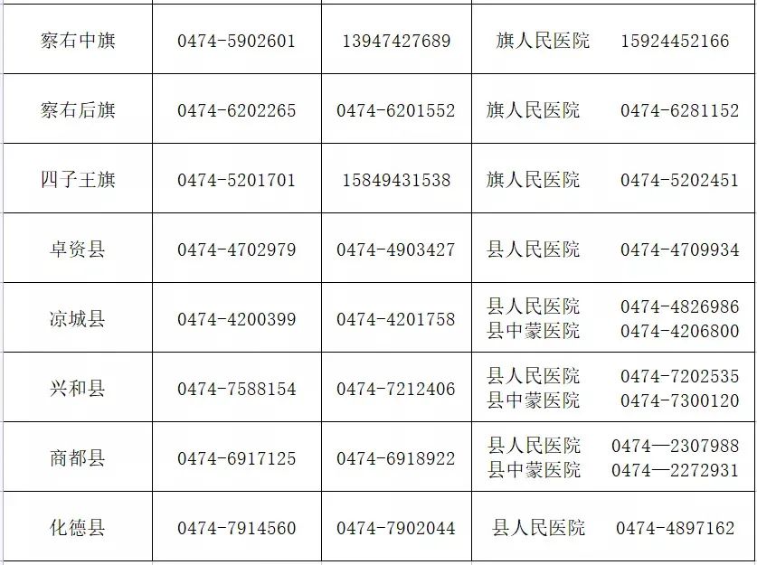 “开县哪个地区有疫情了	” 开县新冠肺炎官方最新数据？-第2张图片