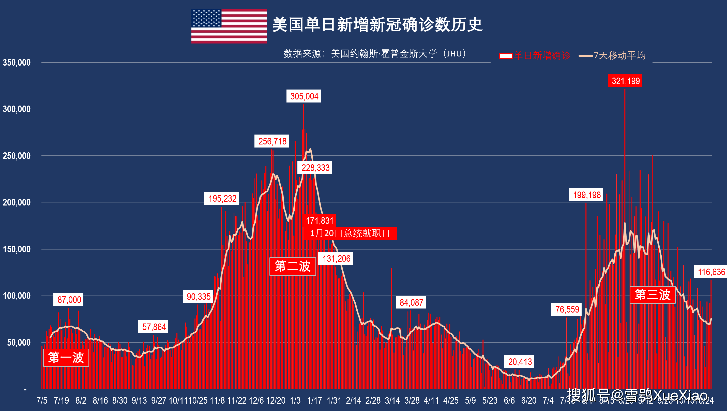 具体哪个地区有疫情啊,哪个地区有疫情了-第1张图片