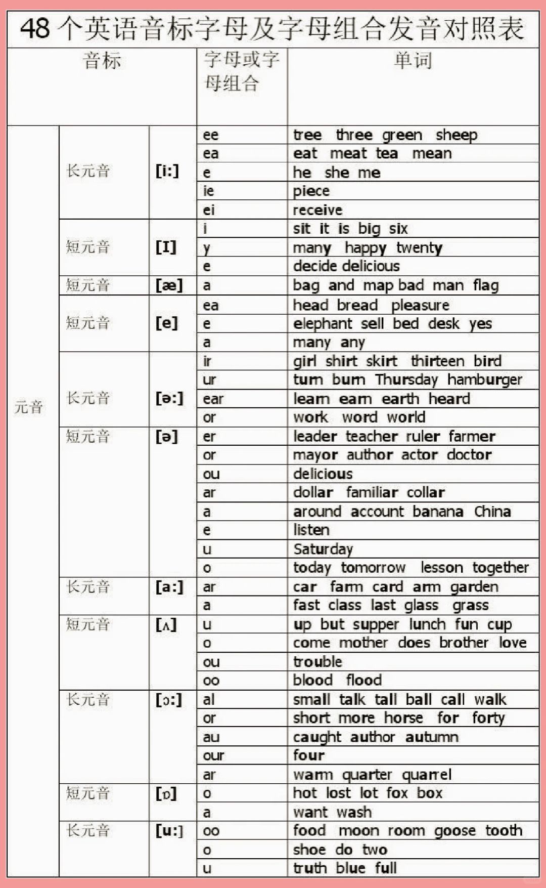 学习音标︰(学音标的免费教学视频)-第3张图片