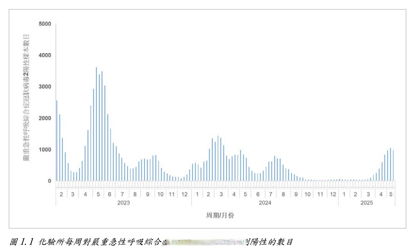 国内疫情地区总汇图表分析〃国内疫情地图实时更新-第1张图片