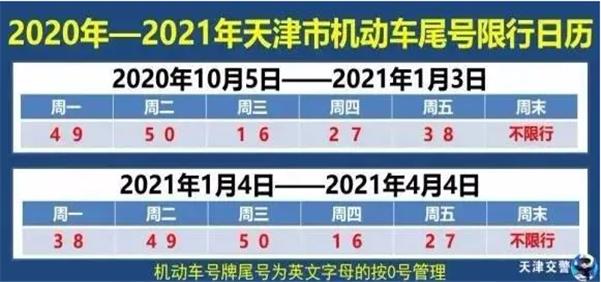 限号2021最新限号时间7月份.限号2021最新限号时间变更-第2张图片