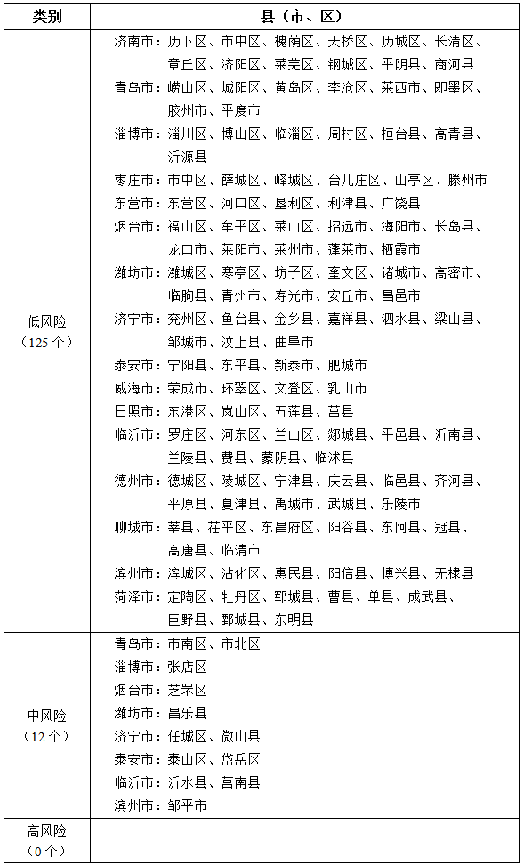 南昌是否无疫情地区-南昌是否属于低风险地区-第1张图片