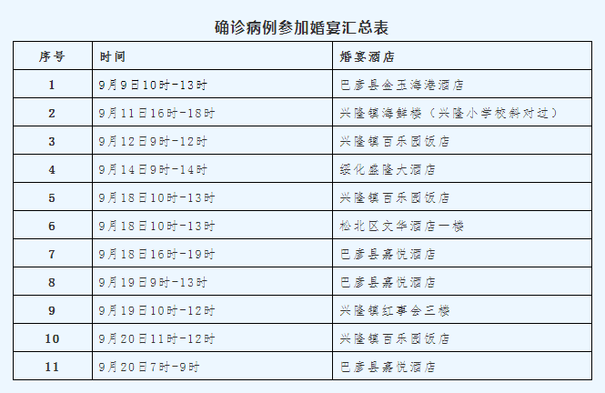 怎么向沈阳报备疫情地区-离沈社区报备-第1张图片