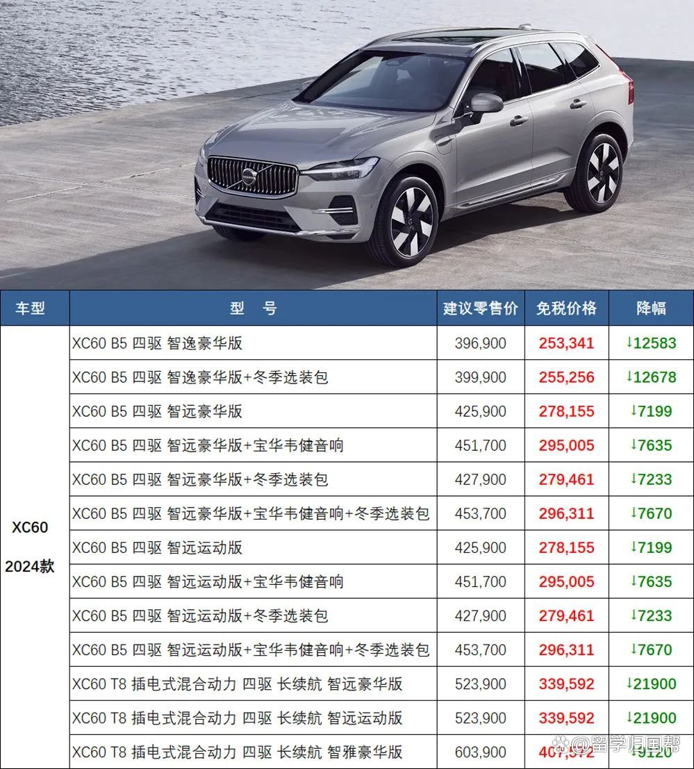 沃尔沃汽车之家.沃尔沃汽车多少钱一辆?-第1张图片