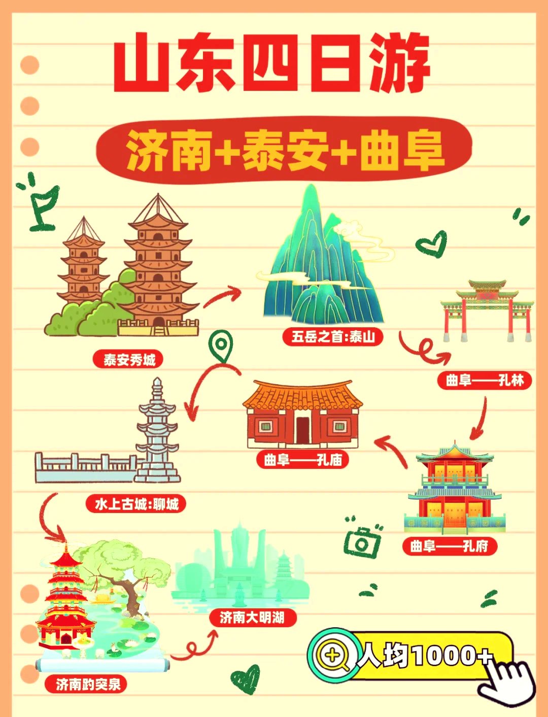 山东省旅游地图.山东省旅游地图高清版大图 放大图片-第1张图片