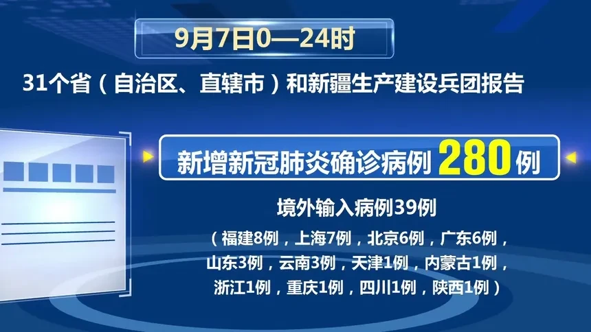 各地区疫情新增情况〃各地区疫情新增情况通报-第1张图片