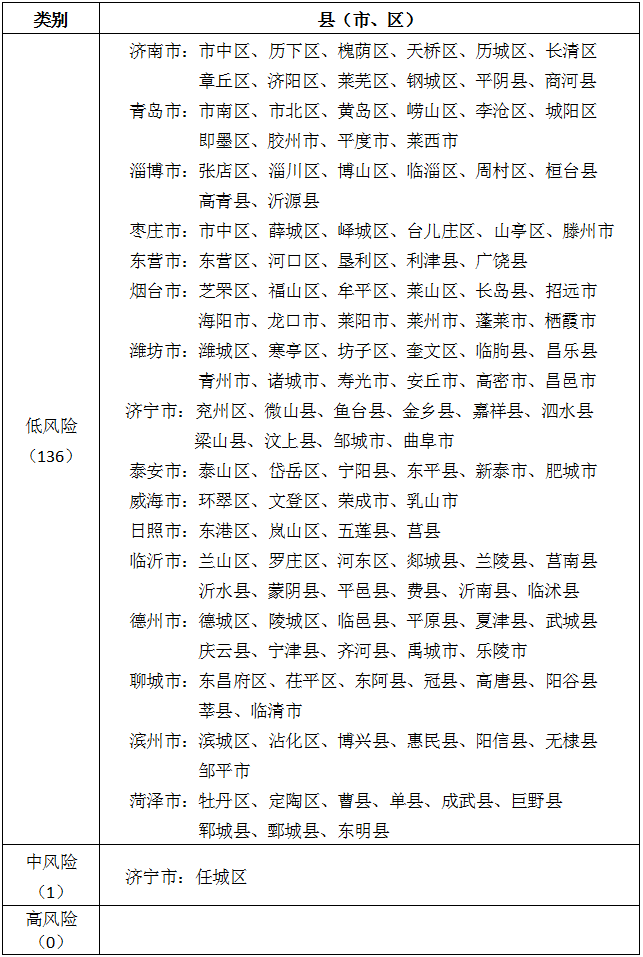 【成都疫情哪些是高峰地区/成都疫情是高风险还是低风险】-第2张图片