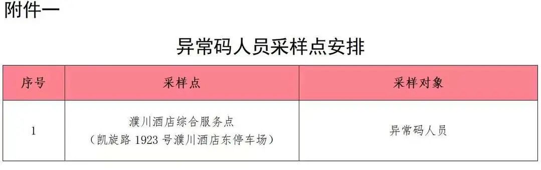 疫情星号地区几时能解除,疫情带星号地区-第2张图片