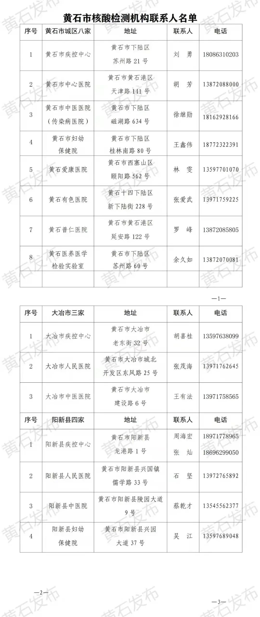 【全国疫情最新重点地区市/全国最新重点疫区名单】-第1张图片