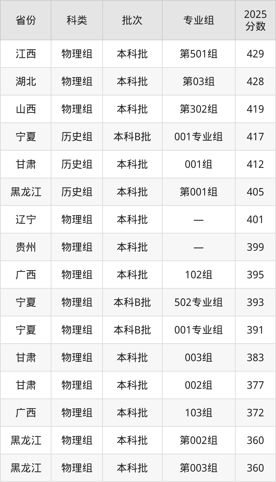 黑龙江工程学院昆仑旅游学院.黑龙江工程学院昆仑旅游学院招生办电话-第2张图片
